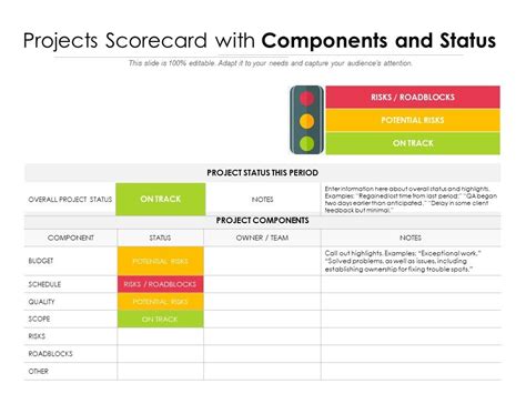 Project Scorecard Template - Excel Templates - Excel Templates