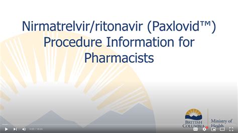 Paxlovid Interactions