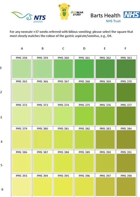 908 Can the colour of vomitus predict the outcomes of infants ...