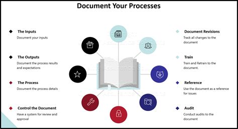 Document Revision Control Implement Iso 9001 - Bank2home.com