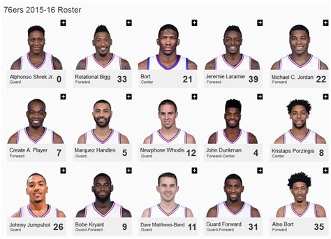 Kind of an old joke but I laughed - The Sixers 2015-2016 roster by @Rob ...