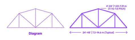 6+ Gambrel Roof Truss Calculator - JontiKaelynn