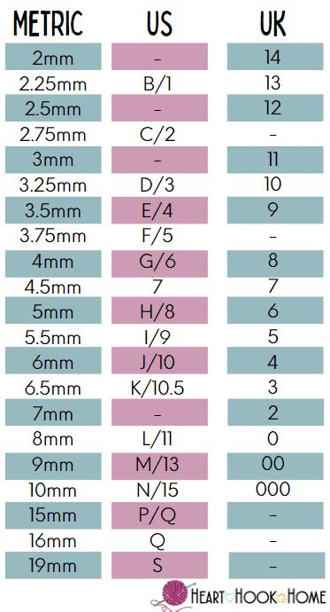 Crochet Hook Sizes & Conversion Chart - Heart Hook Home