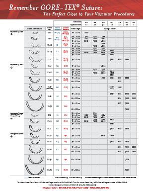 GORE-TEX® Suture | Gore Medical