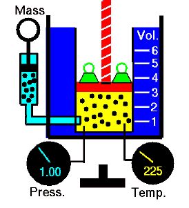 Example of Isochoric Process – Isochoric Heat Addition