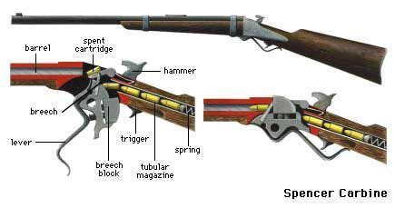 Spencer Carbine workings | The. Spencer. | Pinterest | Guns and Weapons