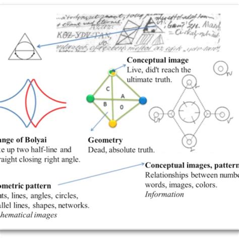 The Euclidean plane, the hyperbolic plane and the absolute geometric ...