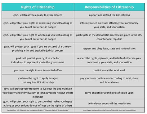 United States Government: Where do we start? | United States Government