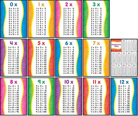 Multiplication Table 1 12 Printable