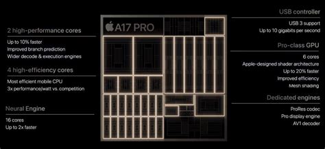 Apple iPhone 15 Pro and iPhone 15 Pro Max with A17 Pro 3nm chip, Action Button announced; India ...