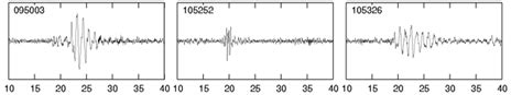 An example of the low-frequency earthquakes that numbers increase and... | Download Scientific ...