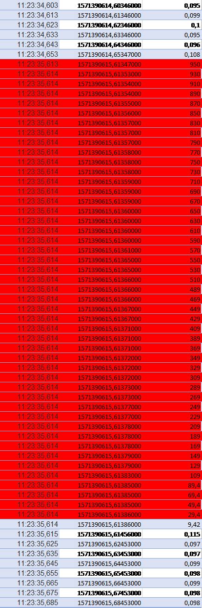 real time - Strange ping latency - Unix & Linux Stack Exchange