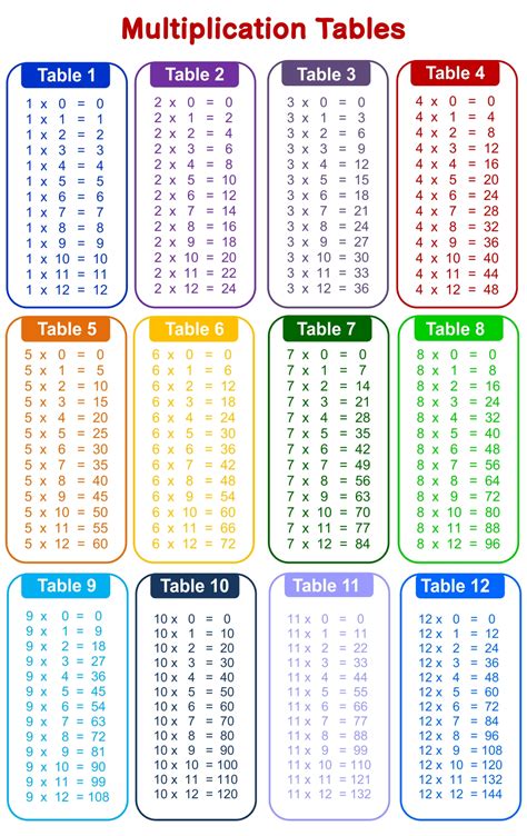 Free Printable Multiplication Charts