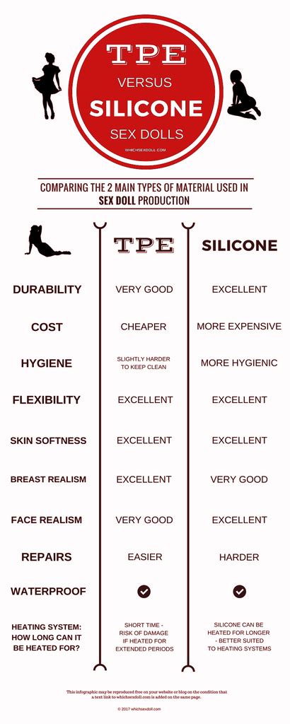 TPE vs Silicone - SD Canada