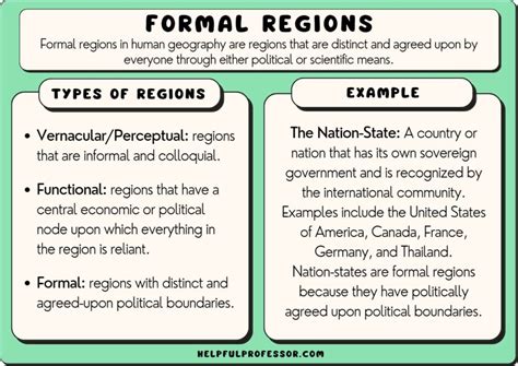 Formal Region