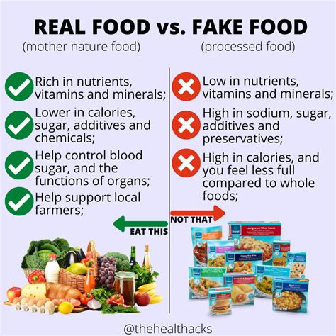 Whole foods vs. Processed foods | The health hacks