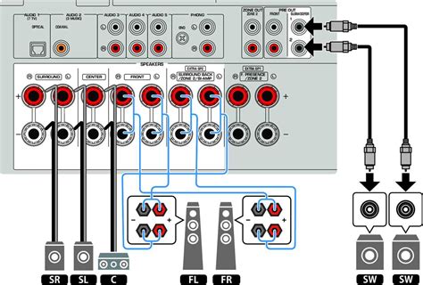 A Guide to Wiring a 4 Channel Amplifier