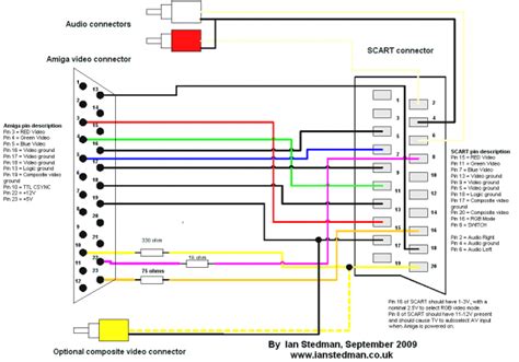 Vga Cable Pin Diagram