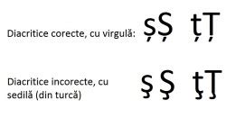 Limba română corectă: diacritice corecte și incorecte