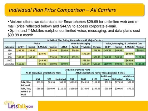 Cell Phone Service Price Plan Comparison