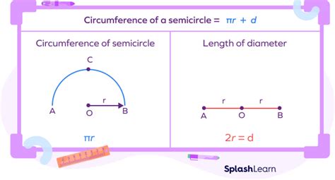 Perimeter of a Semicircle: Definition, Formula, Examples