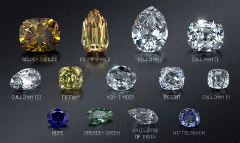 Largest Real Diamond