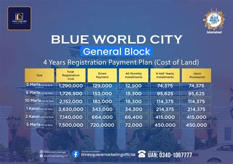 BLUE WORLD CITY ISLAMABAD,5 MARLA PLOTS FOR SALE