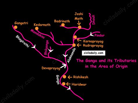 Tributaries Of Ganga