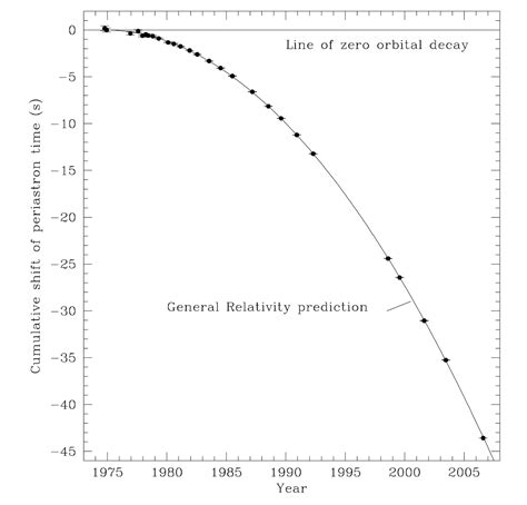 gravitational wave sources Archives - Universe Today