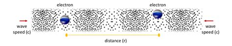 Coulomb’s Constant – EWT