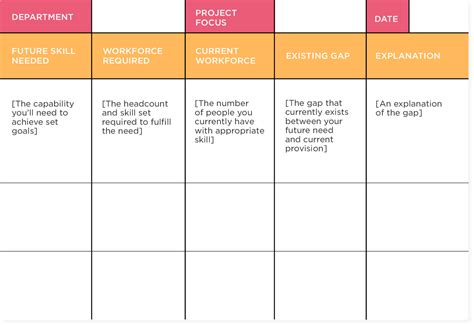 Workforce planning templates: Simplify your planning process