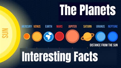 Our Solar System Planets In Order From The Sun