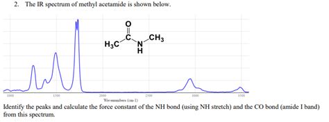 Solved 2. The IR spectrum of methyl acetamide is shown | Chegg.com