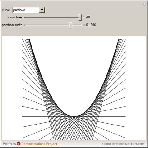 Drawing Some Plane Curves Using Envelopes of Lines - Wolfram ...