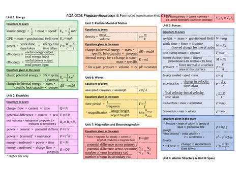 Spice of Lyfe: Physics Equations Gcse Aqa Paper 1