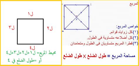 قانون مساحة المستطيل بالانجليزي - theme-arabic