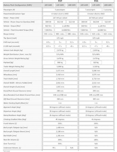 Rivian R1T size comparisons | Page 2 | Rivian Forum - R1T R1S R2 R3 ...