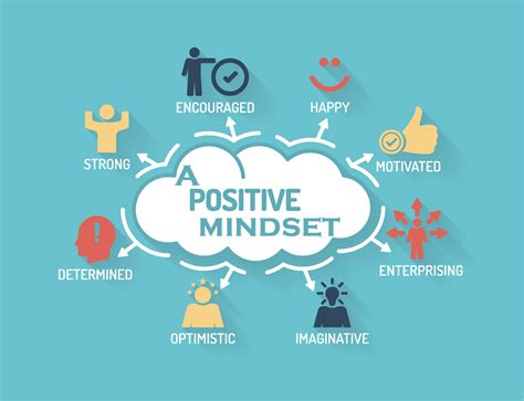 A Positive Mindset - Orlando Espinosa