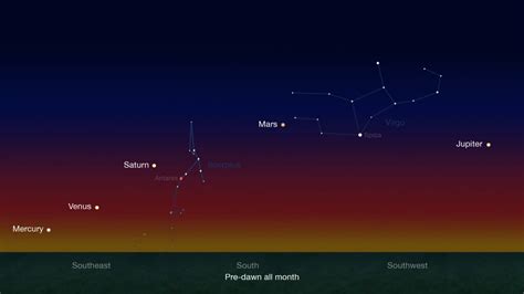 5 planets visible at once for 1st time in a decade - Technology & Science - CBC News