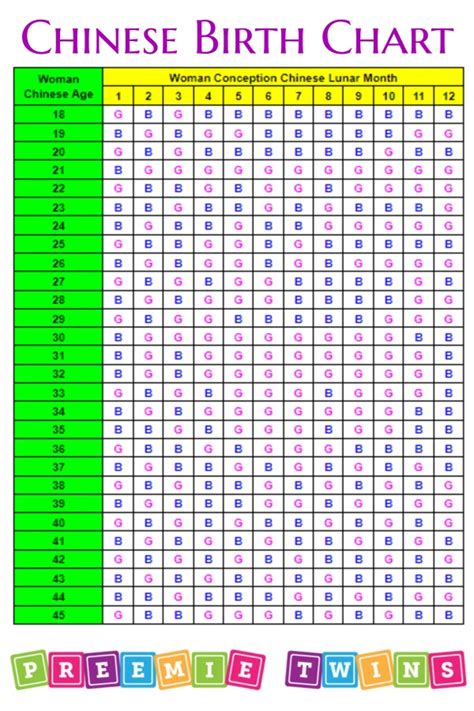 Chinese Birth Charts Can Predict Baby Gender - Preemie Twins Baby Blog