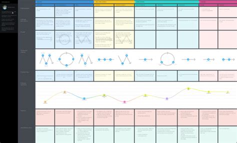 Employee Experience Journey Mapping Guide + Example + Template