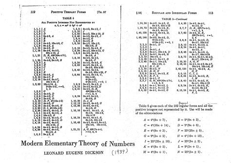 elementary number theory - Results equivalent to Gauss's Eureka Theorem ...