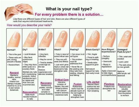 Nail Problems and solution #LatestNailPolishTrends | Nail problems ...