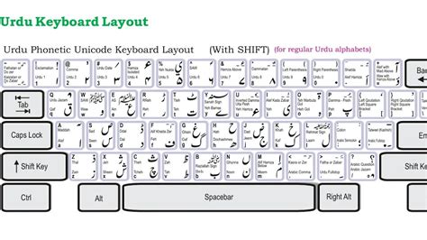 MS Word | Urdu Typing | Sindhi Typing | Keyboard Settings | Muhammad ...