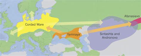 Correlation does not mean causation: the damage of the 'Yamnaya ancestral component', and the ...