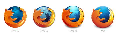 Firefox 23 lands with a new logo and mixed content blocking | Ars Technica