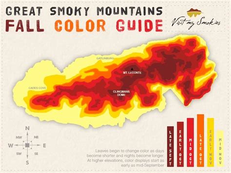 When is the Best Time to See Smoky Mountain Fall Colors – The All Gatlinburg Blog