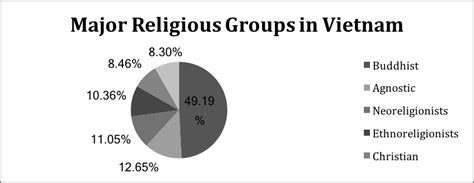 Japan Religion Pie Chart 2020 - All Red Mania