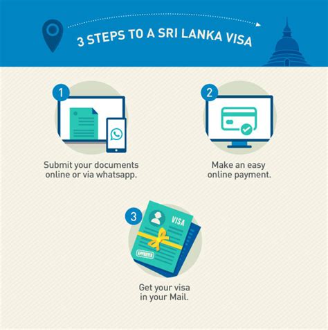 Sri Lanka Visa - Information On Sri Lanka Tourist Visa - Musafir