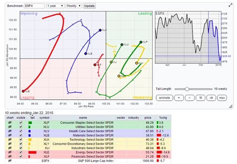 S&P 500 Weekly Update: Just A Bounce In A Downtrend? - See It Market